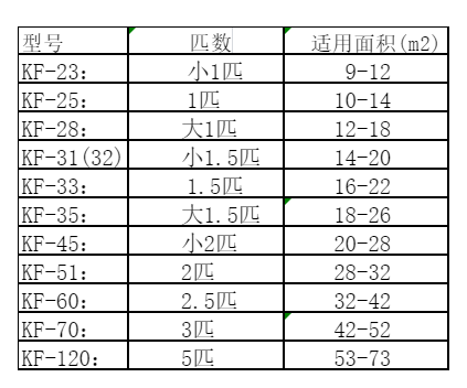 西城空调维修